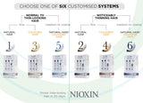 Nioxin Hair System Kit 1