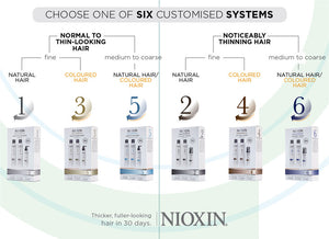 Nioxin Hair System Kit 6